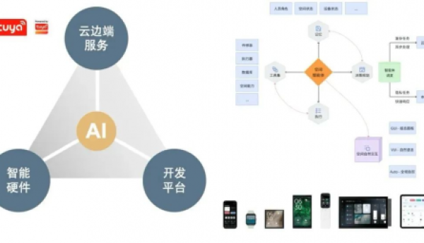 涂鸦智能重磅发布“空间智能”，解锁Physical AI落地新路径