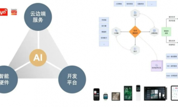 涂鸦智能重磅发布“空间智能”，解锁Physical AI落地新路径
